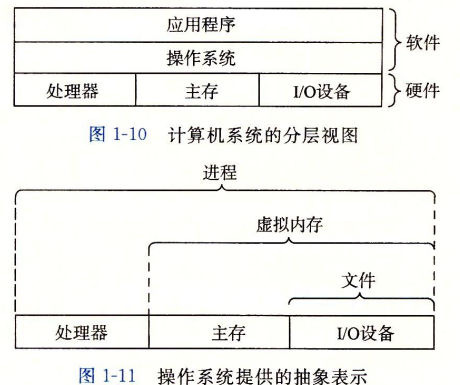 操作系统