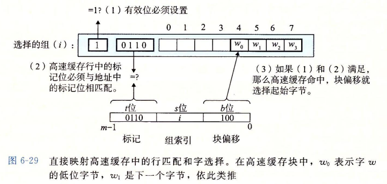 LineMatching