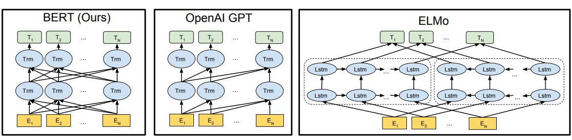 encoder