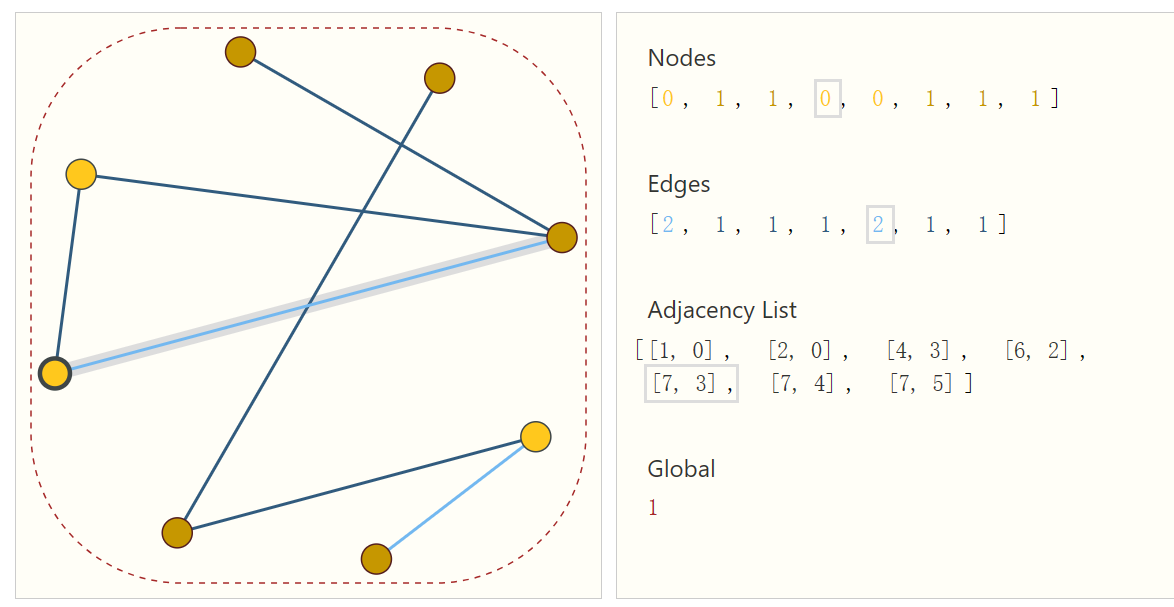 adjacency_list