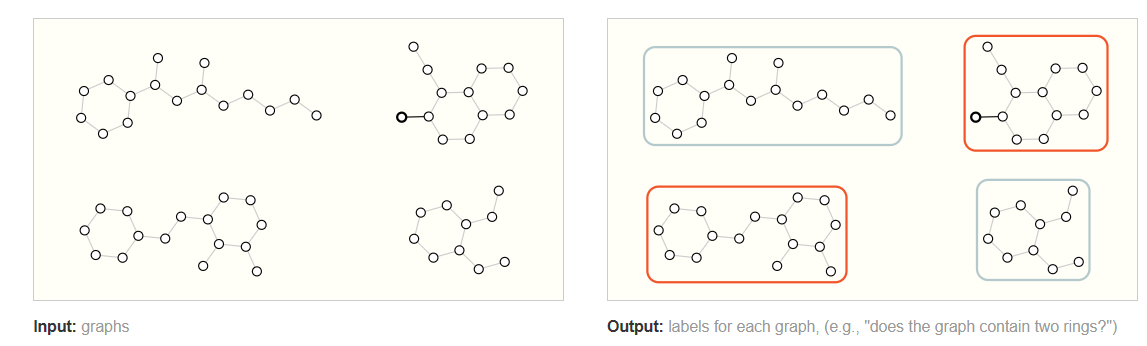 graph-level