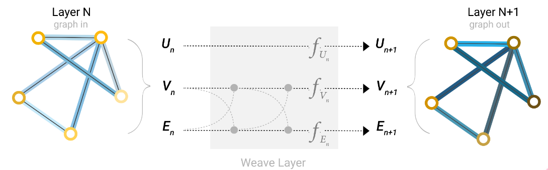 weavelayer